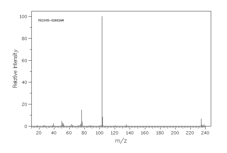 3,6-DIPHENYL-1,2,4,5-TETRAZINE(6830-78-0) Raman