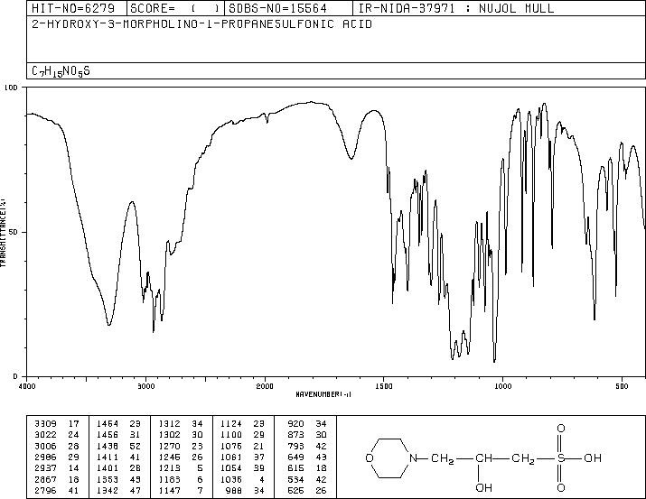 MOPSO(68399-77-9) <sup>1</sup>H NMR