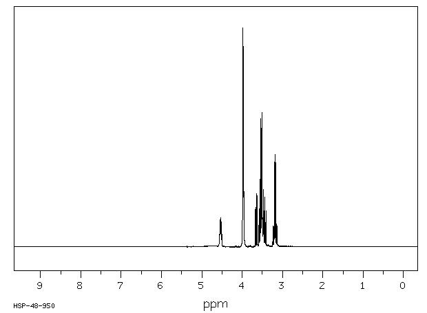 DIPSO(68399-80-4) <sup>1</sup>H NMR