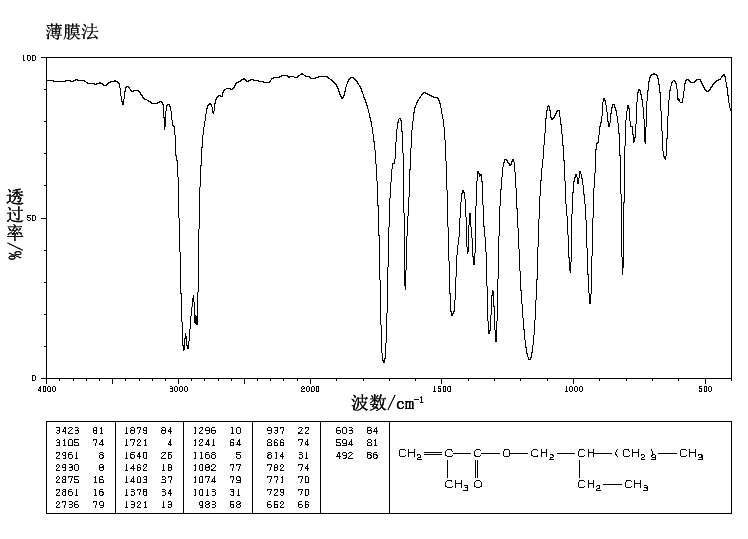 2-Ethylhexyl methacrylate(688-84-6) <sup>1</sup>H NMR