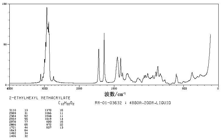 2-Ethylhexyl methacrylate(688-84-6) <sup>1</sup>H NMR