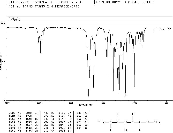 Methyl sorbate(689-89-4) IR2