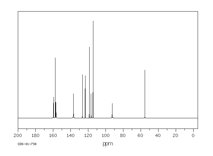 METHOXY RED(68936-13-0) <sup>13</sup>C NMR