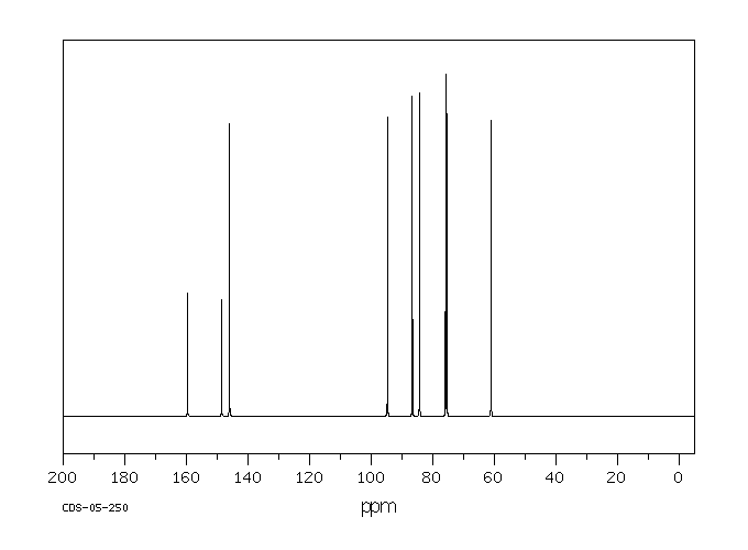 1-beta-D-Arabinofuranosylcytosine hydrochloride(69-74-9) <sup>1</sup>H NMR