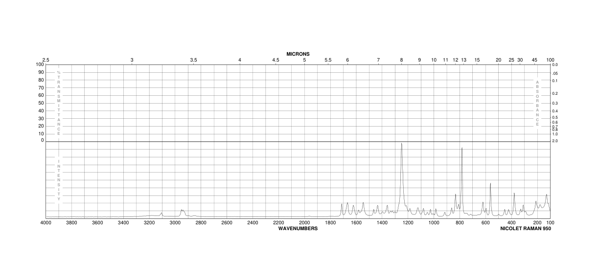 1-beta-D-Arabinofuranosylcytosine hydrochloride(69-74-9) <sup>1</sup>H NMR