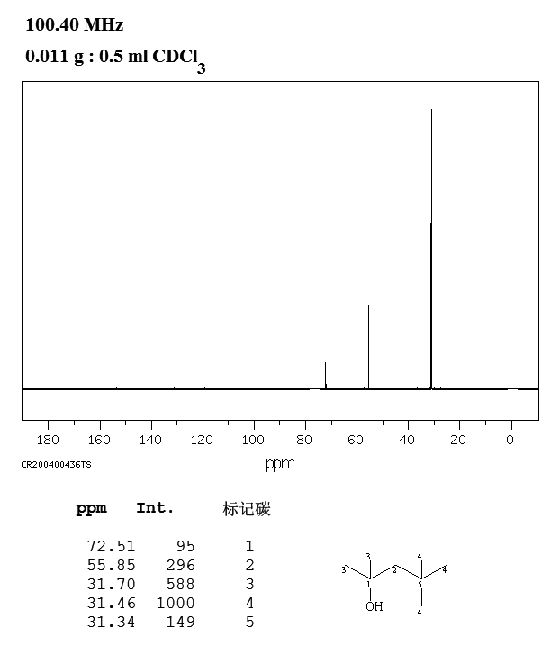 2,4,4-TRIMETHYL-2-PENTANOL(690-37-9) MS