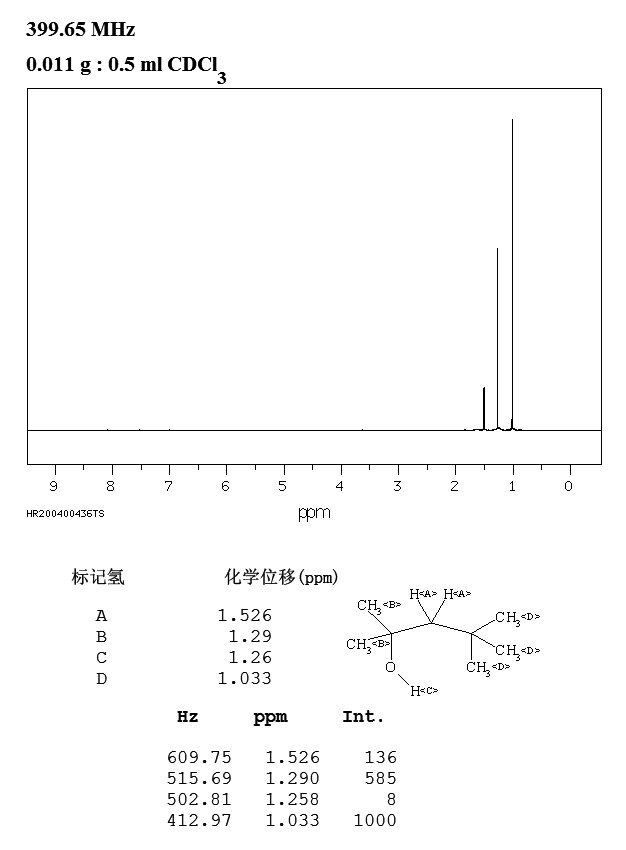 2,4,4-TRIMETHYL-2-PENTANOL(690-37-9) MS