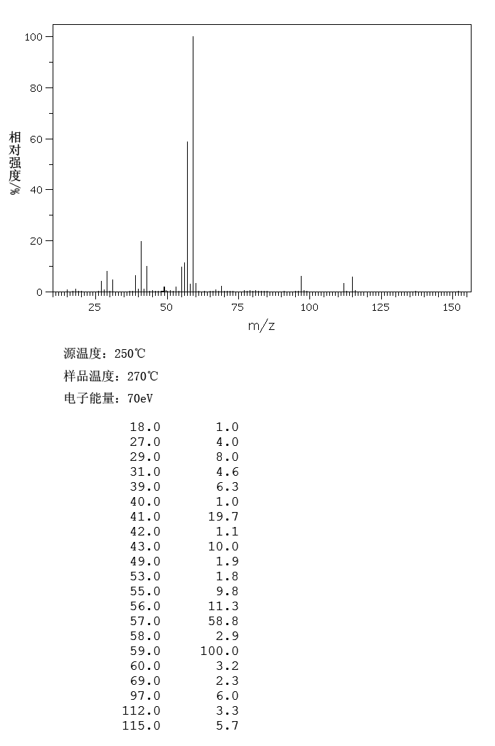 2,4,4-TRIMETHYL-2-PENTANOL(690-37-9) MS
