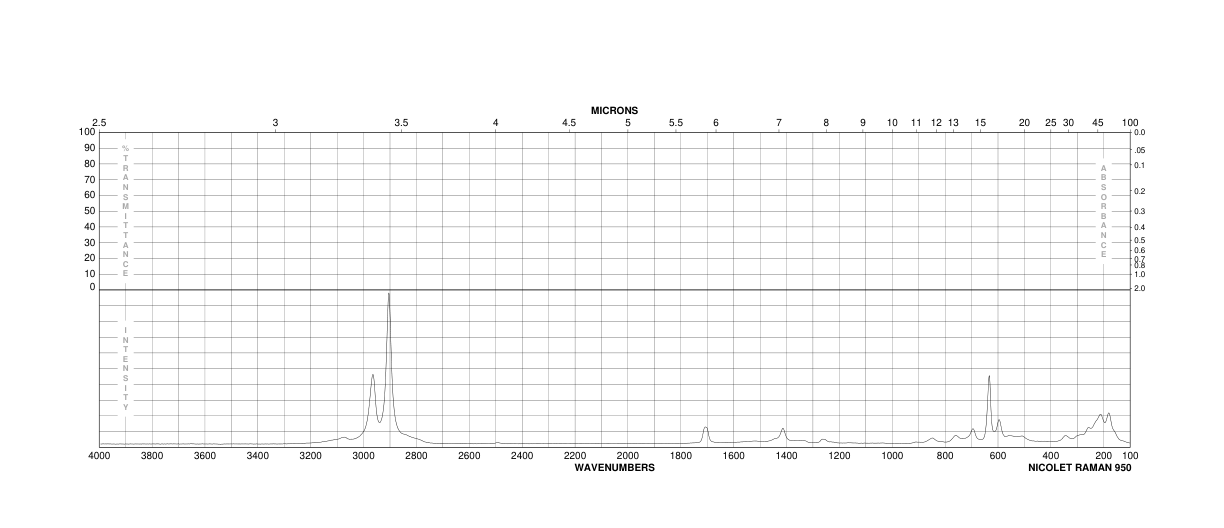 Tris(trimethylsilyloxy)ethylene(69097-20-7) Raman