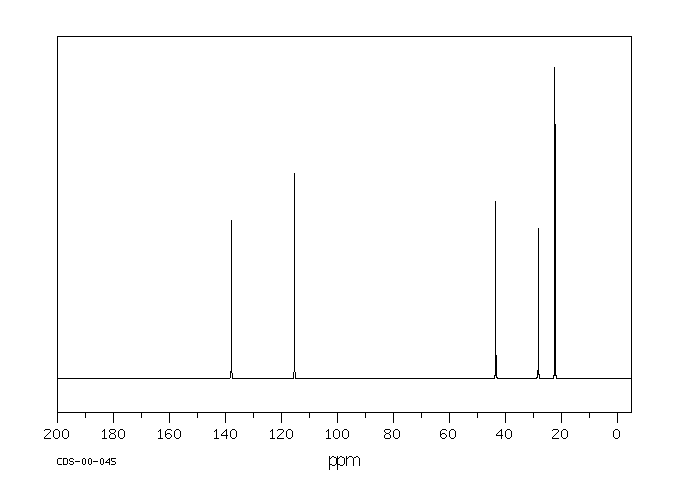 4-Methyl-1-pentene(691-37-2) MS