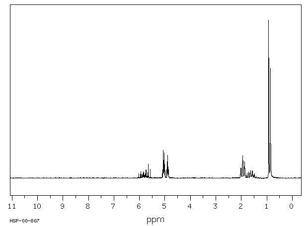 4-Methyl-1-pentene(691-37-2) MS