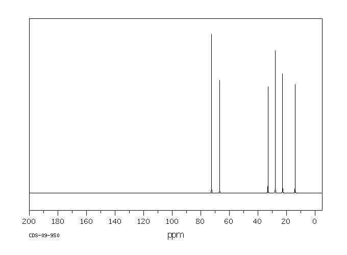 1,2-Hexanediol(6920-22-5) MS