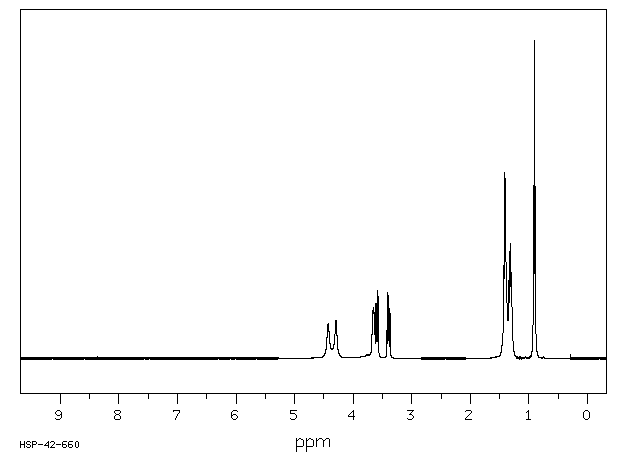 1,2-Hexanediol(6920-22-5) MS