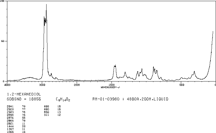 1,2-Hexanediol(6920-22-5) MS