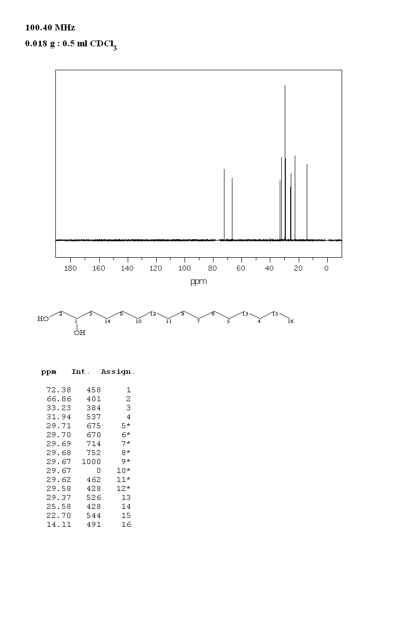1,2-Hexadecanediol(6920-24-7) MS
