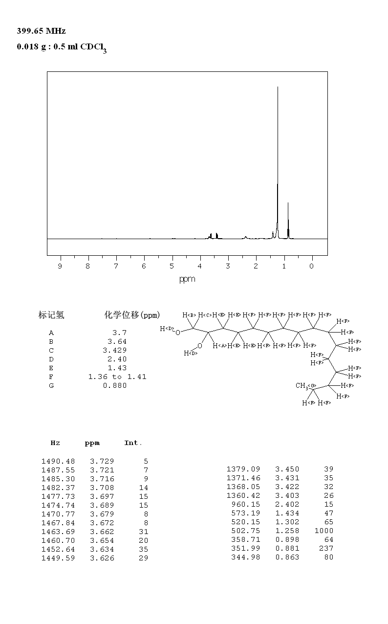 1,2-Hexadecanediol(6920-24-7) MS