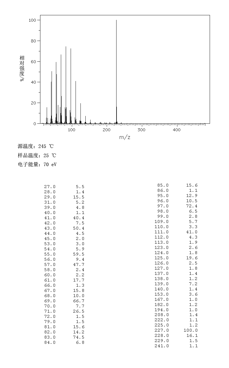 1,2-Hexadecanediol(6920-24-7) MS