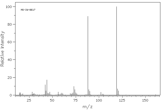 4,4-DIMETHYL-3-THIOSEMICARBAZIDE(6926-58-5) MS