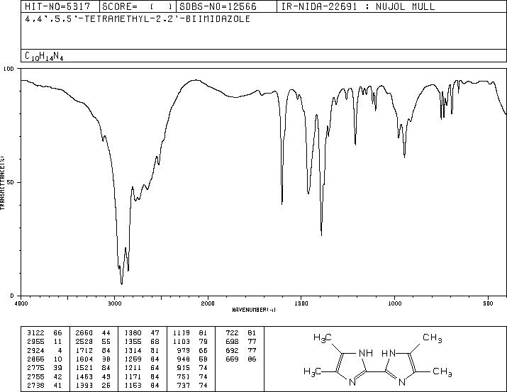 2,2'-BIS(4,5-DIMETHYLIMIDAZOLE)(69286-06-2) IR2