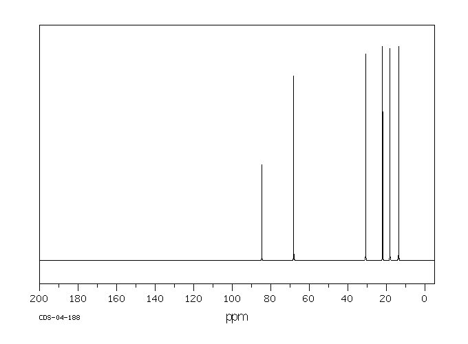 1-Hexyne(693-02-7) Raman