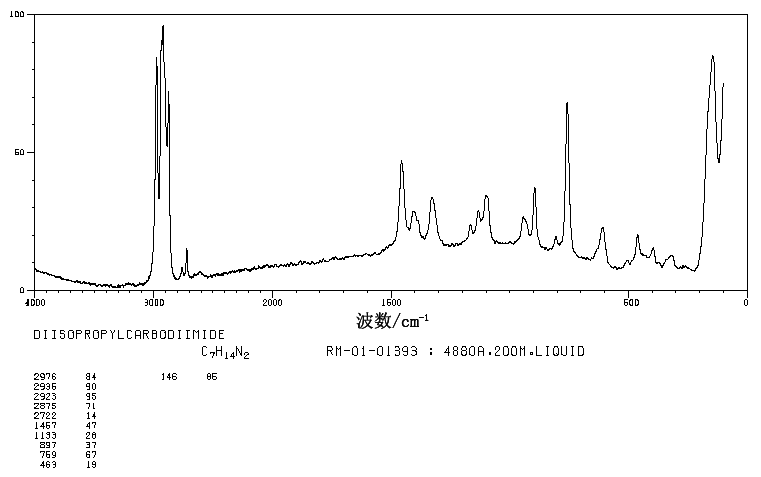 N,N'-Diisopropylcarbodiimide(693-13-0) MS