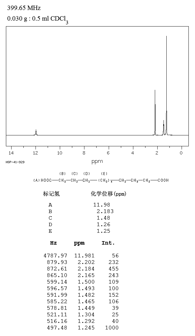 圖譜