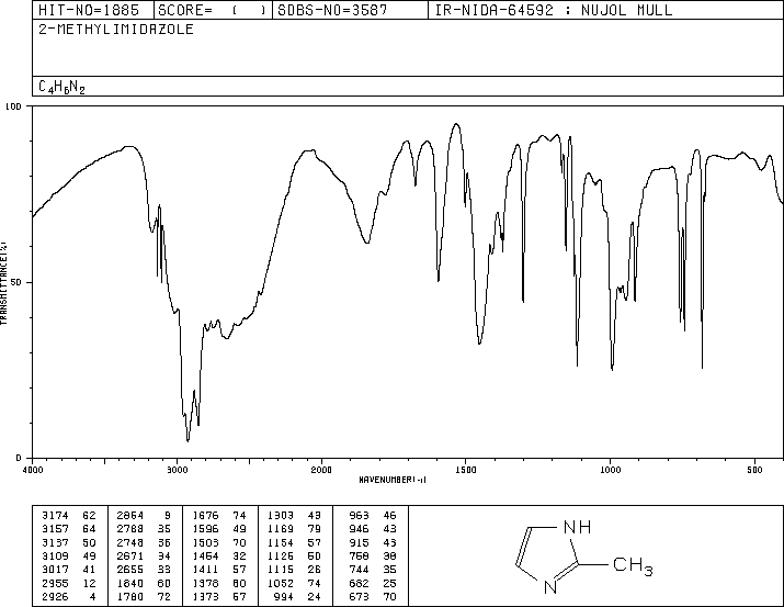 2-Methylimidazole(693-98-1) IR2