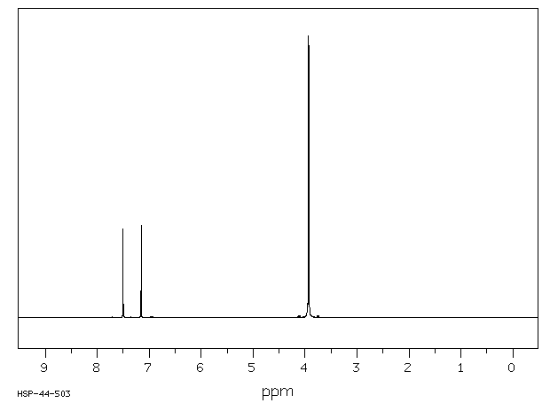 1-Chloro-2,5-dimethoxy-4-nitrobenzene(6940-53-0) IR1