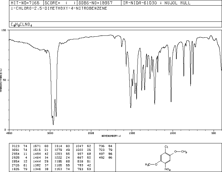 1-Chloro-2,5-dimethoxy-4-nitrobenzene(6940-53-0) IR1