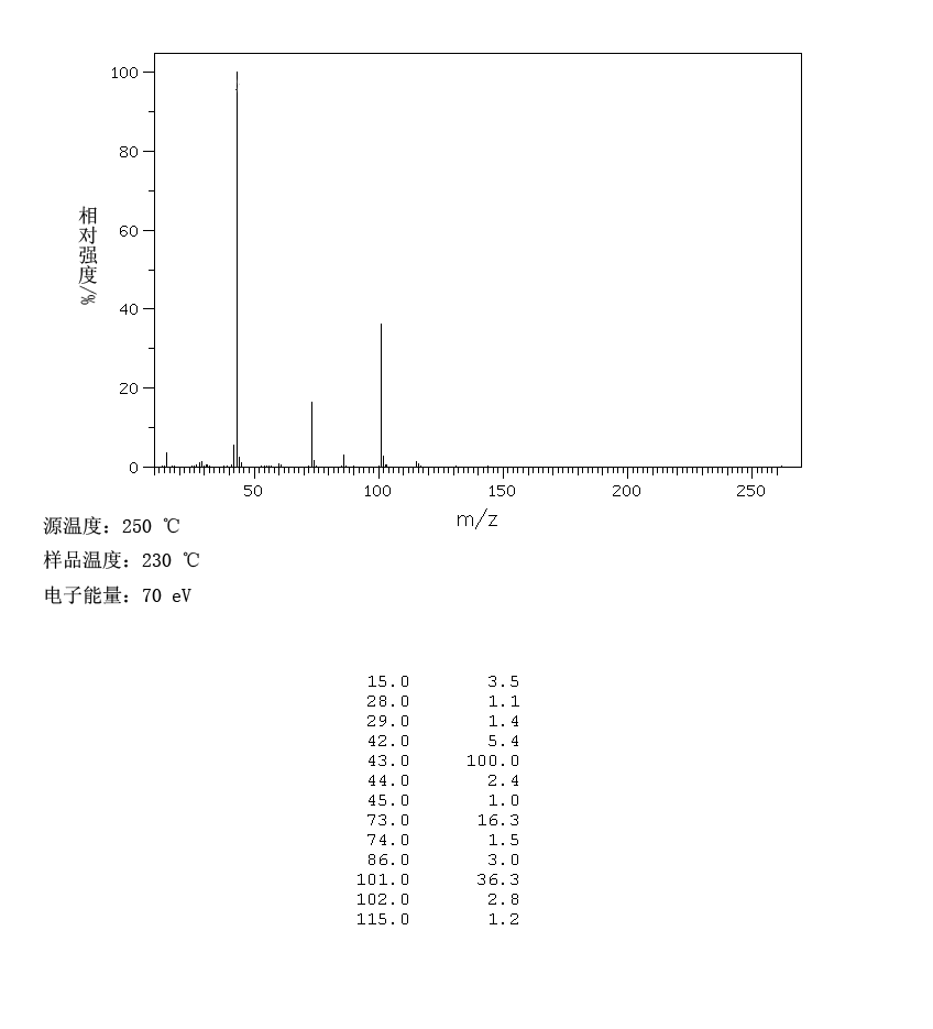 1,3-DIACETOXYACETONE(6946-10-7) MS