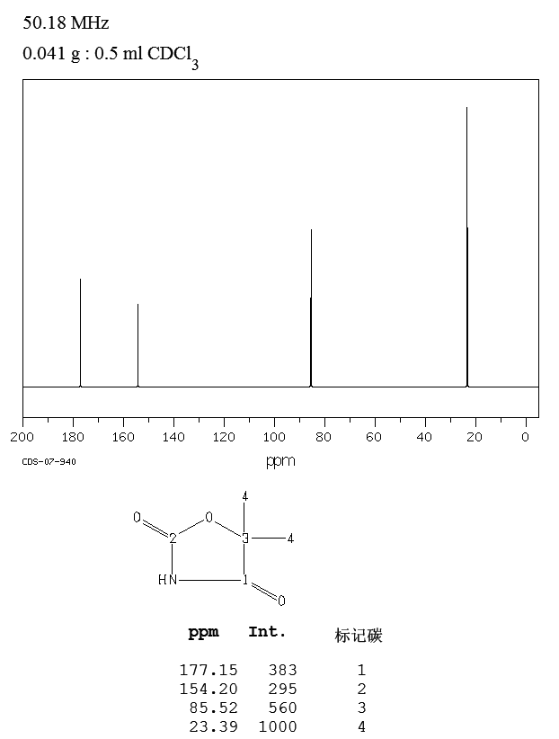5,5-Dimethyloxazolidine-2,4-dione(695-53-4) IR2