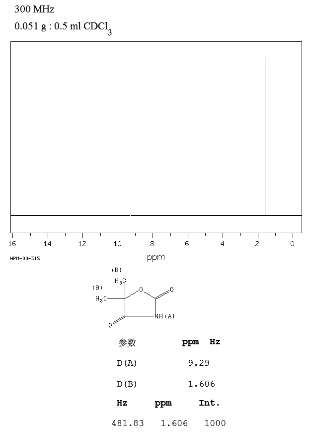 5,5-Dimethyloxazolidine-2,4-dione(695-53-4) IR2