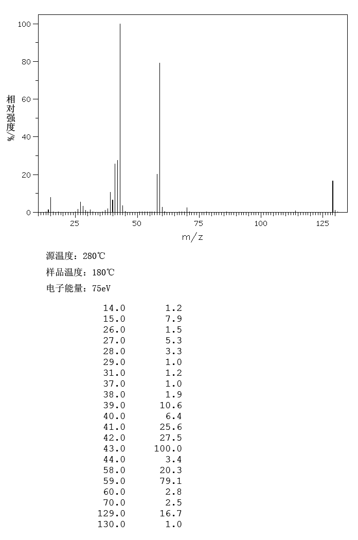 5,5-Dimethyloxazolidine-2,4-dione(695-53-4) IR2