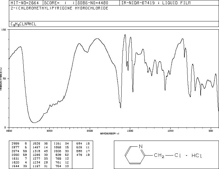 2-(Chloromethyl)pyridine hydrochloride(6959-47-3) Raman