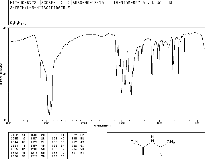 2-Methyl-4-nitroimidazole(696-23-1) <sup>13</sup>C NMR