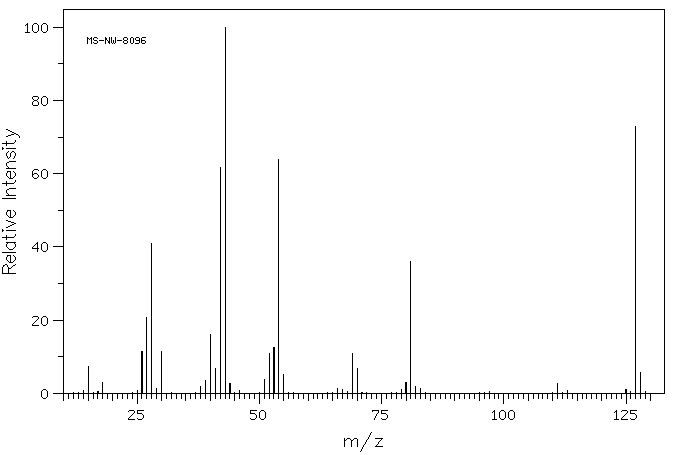 2-Methyl-4-nitroimidazole(696-23-1) <sup>13</sup>C NMR