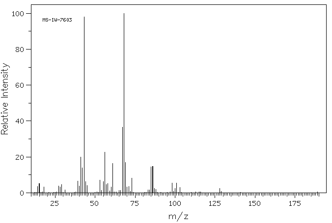 1,5-Diacetoxypentane(6963-44-6) MS