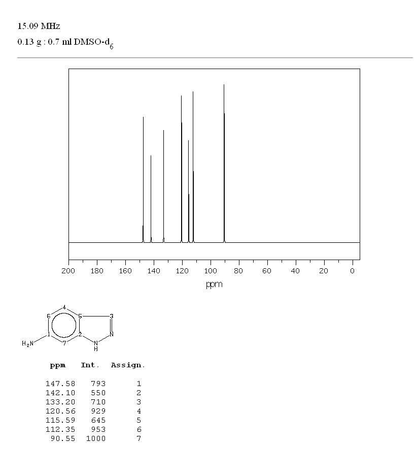 6-Aminoindazole(6967-12-0) IR1