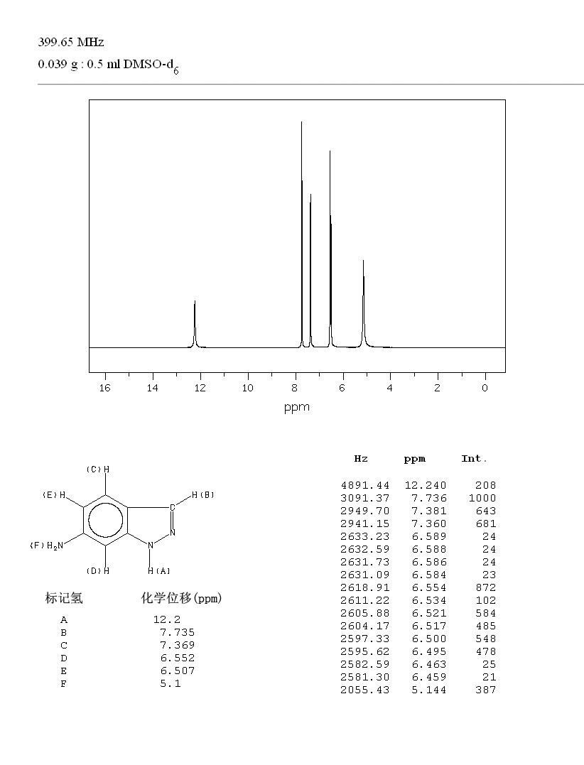 6-Aminoindazole(6967-12-0) IR1