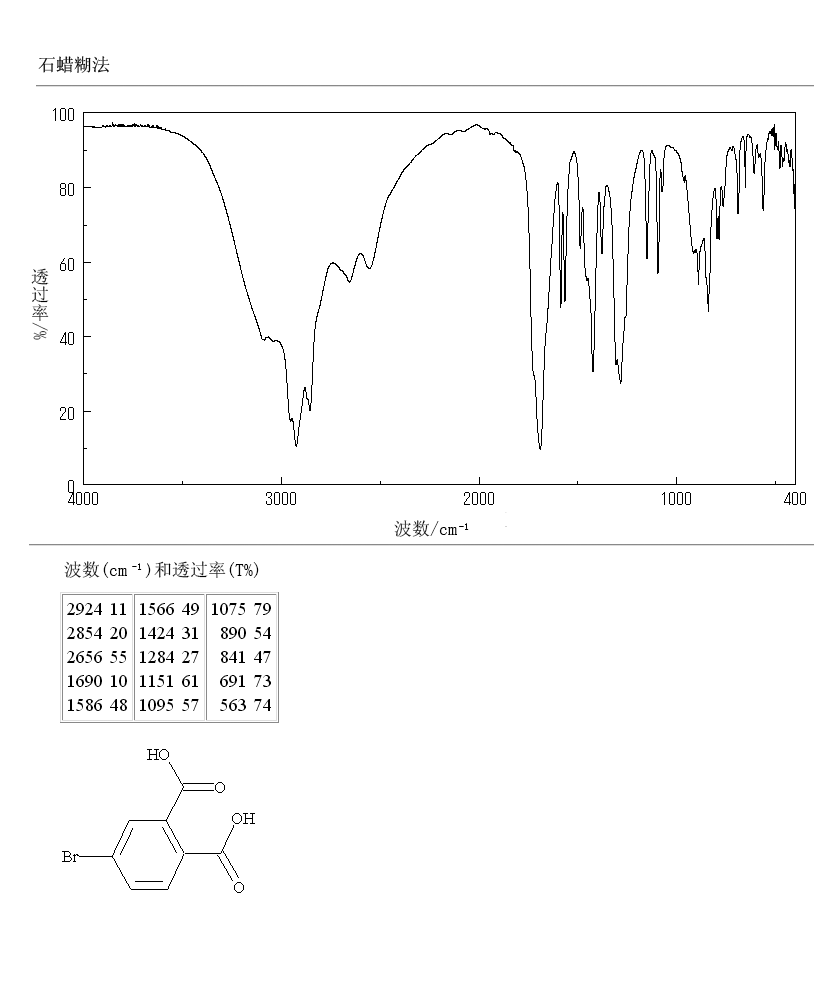4-Bromophthalic acid(6968-28-1) MS