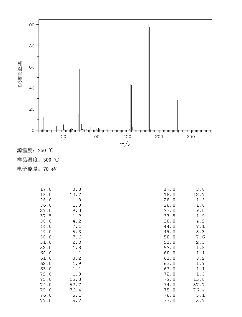 4-Bromophthalic acid(6968-28-1) MS