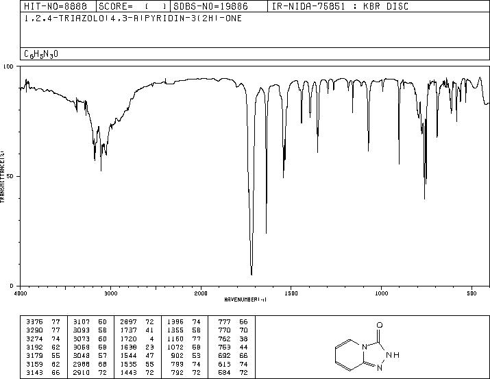 1,2,4-Triazolo[4,3-a]pyridin-3(2H)-one(6969-71-7) <sup>13</sup>C NMR
