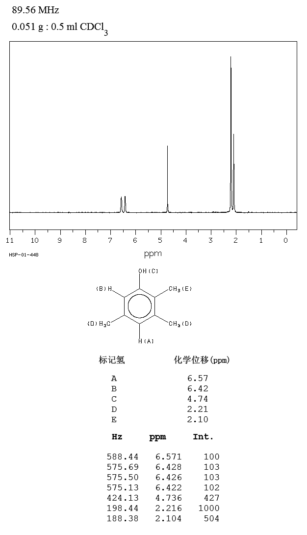 2,3,5-Trimethylphenol(697-82-5) IR1