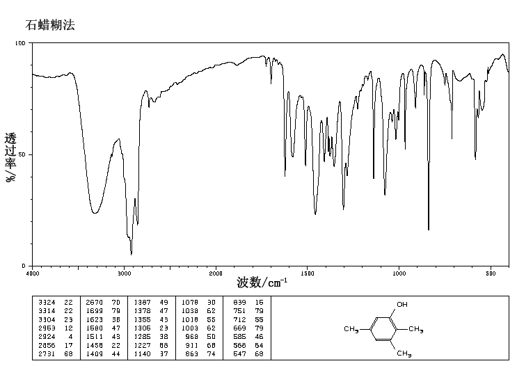 2,3,5-Trimethylphenol(697-82-5) IR1