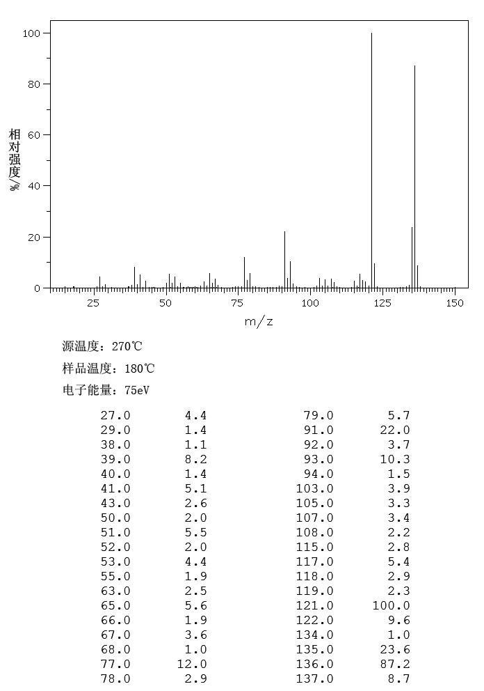 2,3,5-Trimethylphenol(697-82-5) IR1