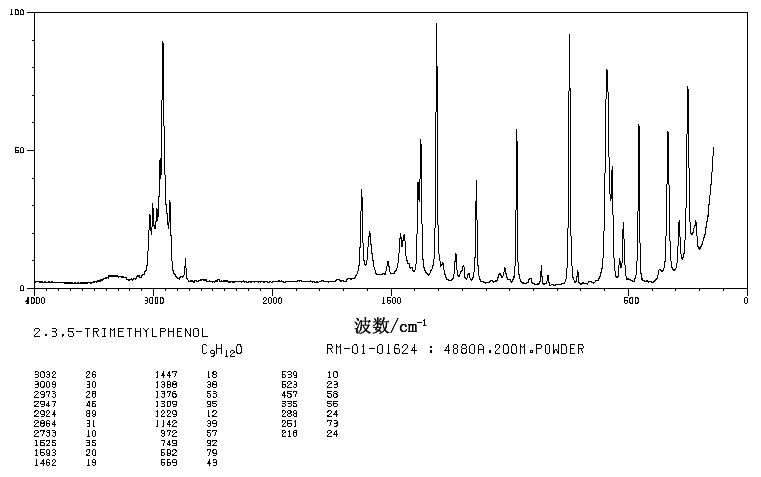 2,3,5-Trimethylphenol(697-82-5) IR1