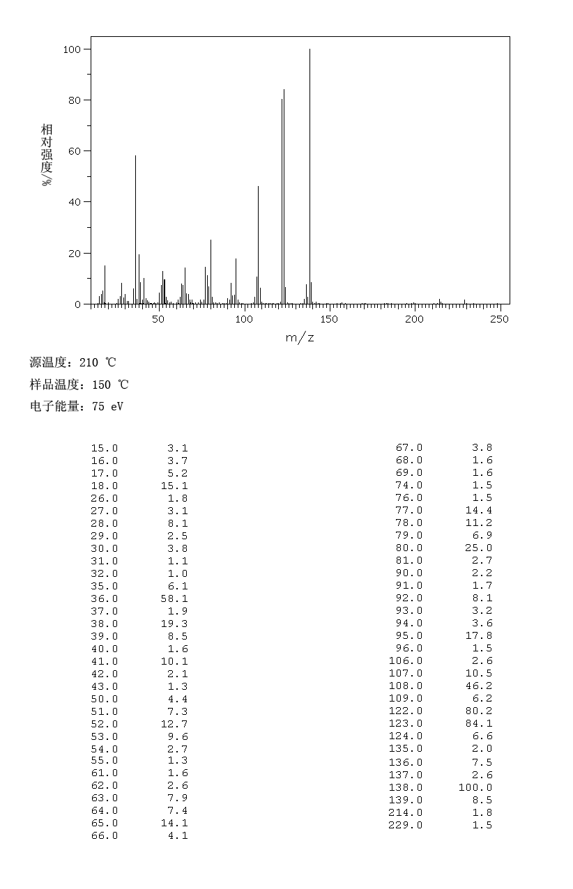 (2-Methoxyphenyl)hydrazine hydrochloride(6971-45-5) MS