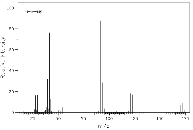 1-Bromo-3-chloro-2-methylpropane(6974-77-2) <sup>1</sup>H NMR