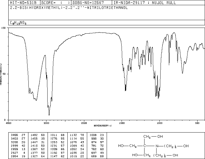 BIS-Tris(6976-37-0) MS
