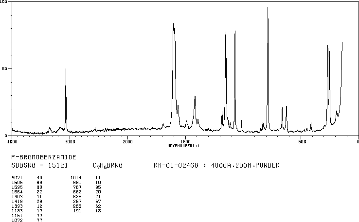 4-BROMOBENZAMIDE(698-67-9) IR2